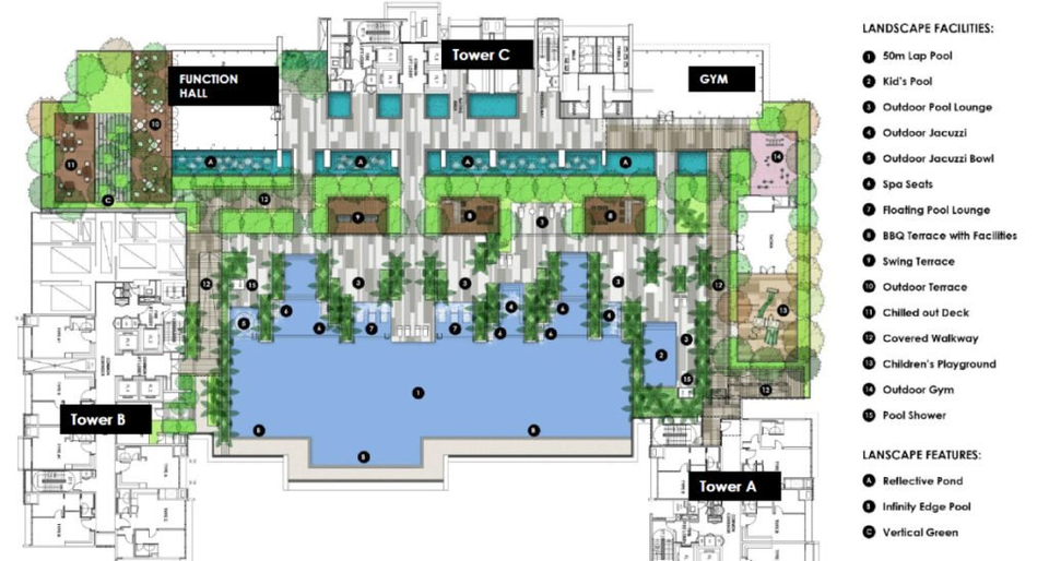 Grand Medini site and facility plan